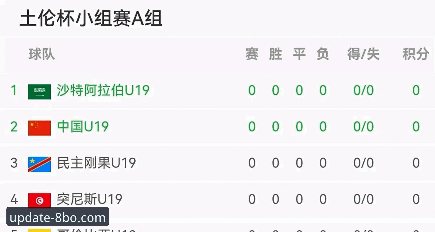 博体育官网 中国U19男足土伦杯闪击哥伦比亚:一场数据驱动的战术胜利全面解析