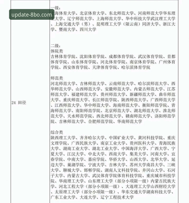 资深用户分享：8博体育平台下载完整指南与实战心得